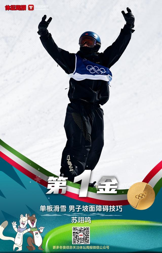 开云-中国首金!苏翊鸣夺坡障冠军 最好的22岁生日礼物