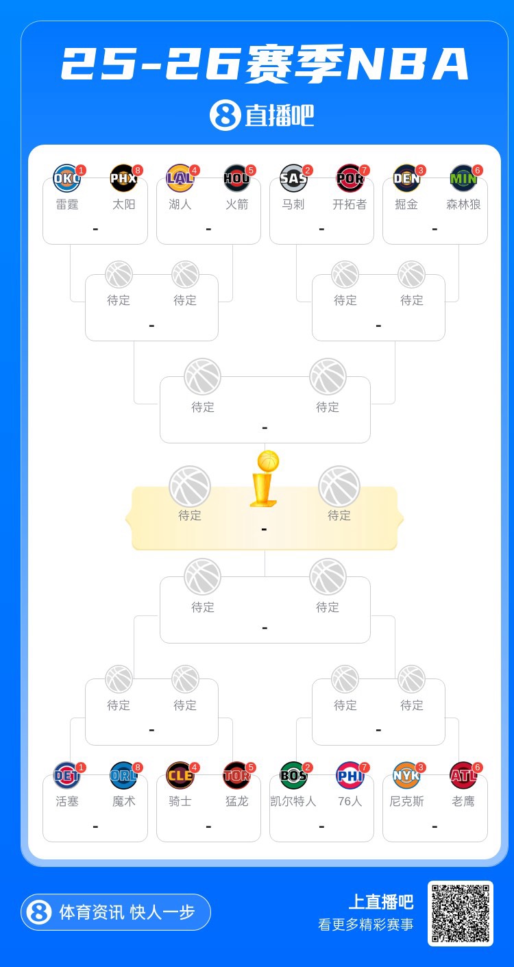 季后赛对阵全部出炉 本赛季哪支球队无缘季后赛最让你意外？
